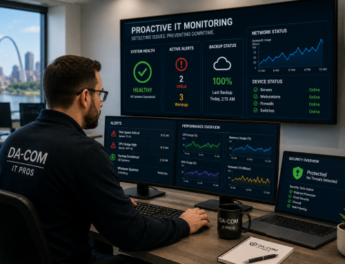 Proactive IT Monitoring: Stop Downtime Early